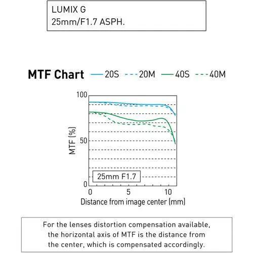 Panasonic Lumix G 25mm f/1.7 ASPH. Lens