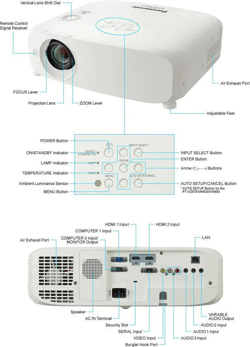 Panasonic PT-VW530U WXGA LCD Projector