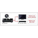 Yamaha RX-V379BL 5.1-Channel AV Receiver (Black)