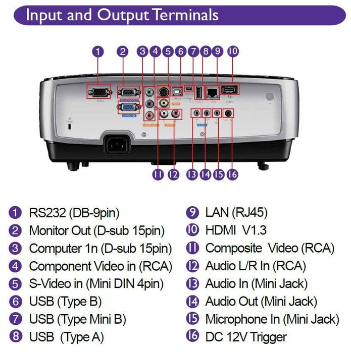 BenQ SH910 DLP Digital Projector USA