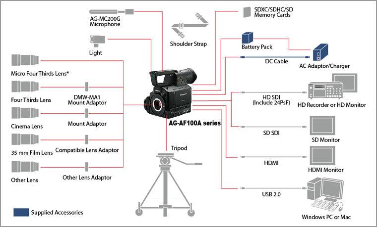 Panasonic AG-AF100A/102 Digital Cinema Camcorder